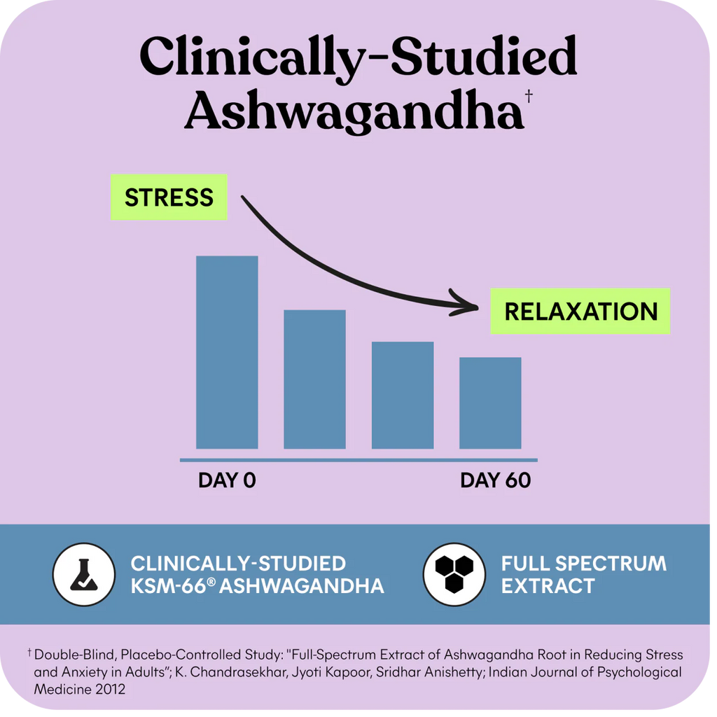 Lemme Relax – Ashwagandha cliniquement étudié