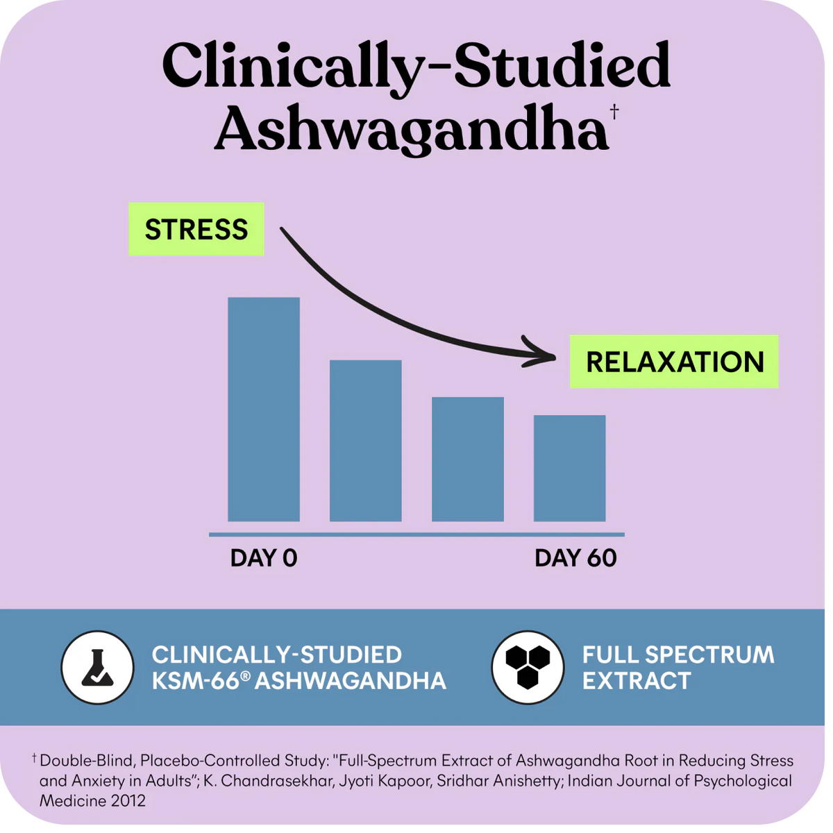 Lemme Relax – Ashwagandha cliniquement étudié